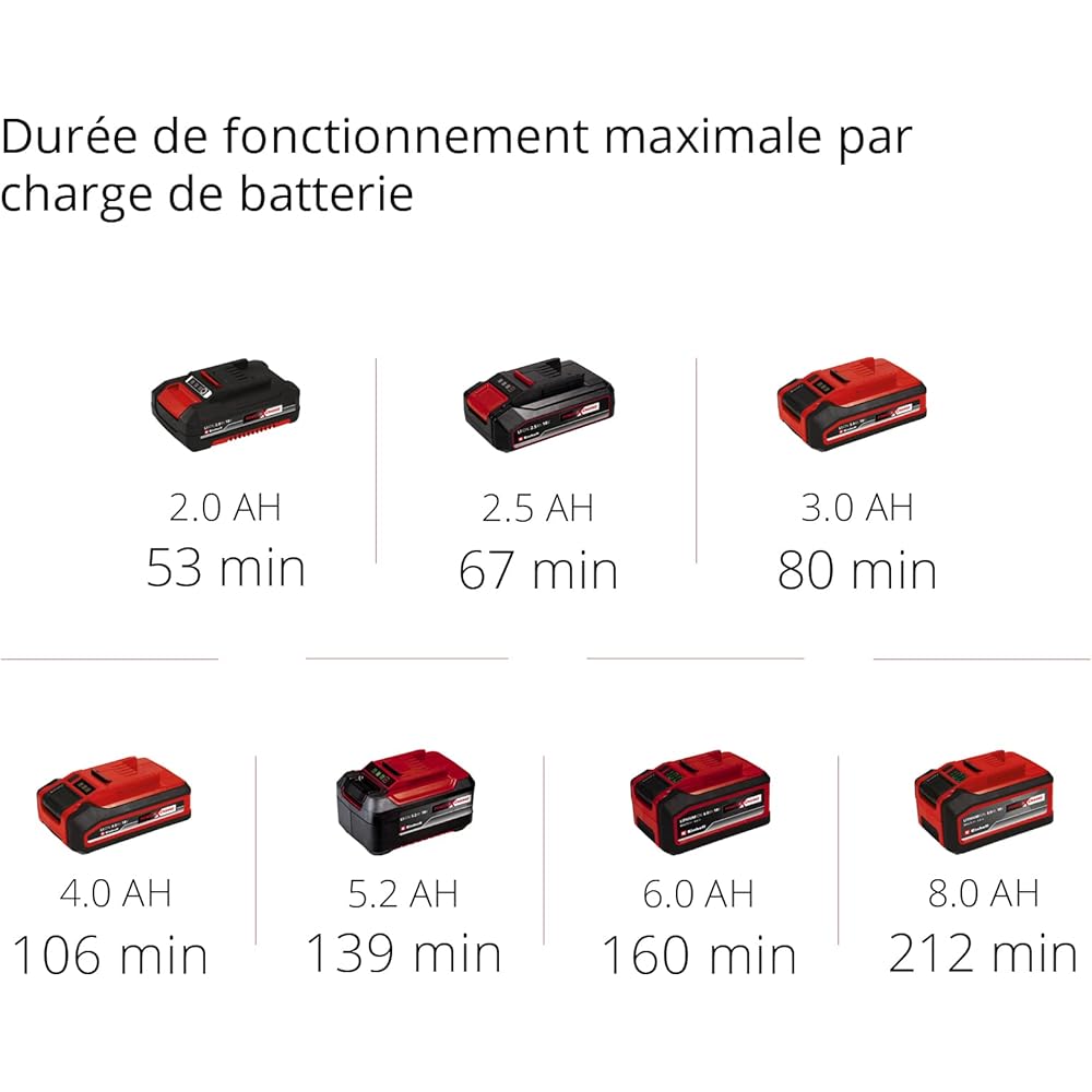Einhell Taille-haies sans fil GC-CH 18/40 Li Solo Power X-Change (18 V, longueur de coupe 40 cm , écartement des dents 13 mm) Livré sans batterie ni chargeur : Jardin