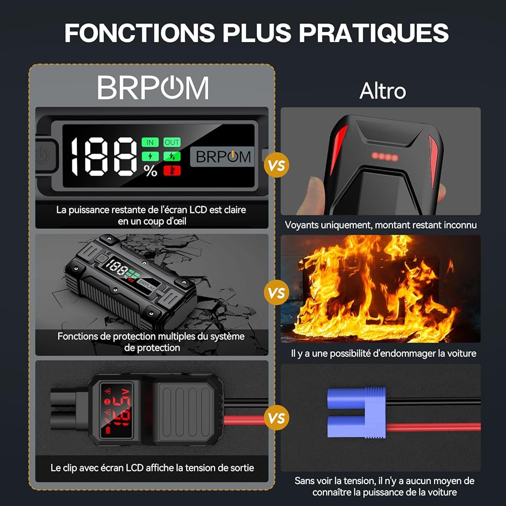 BRPOM Booster Batterie Voiture 5000A, 26800mAh Portable (Jusqu'à 8.5L Diesel & Tout Gaz), 12V Jump Starter, Démarreur de Batterie Avec Grand Ecran, QC 3.0 : Auto et Moto