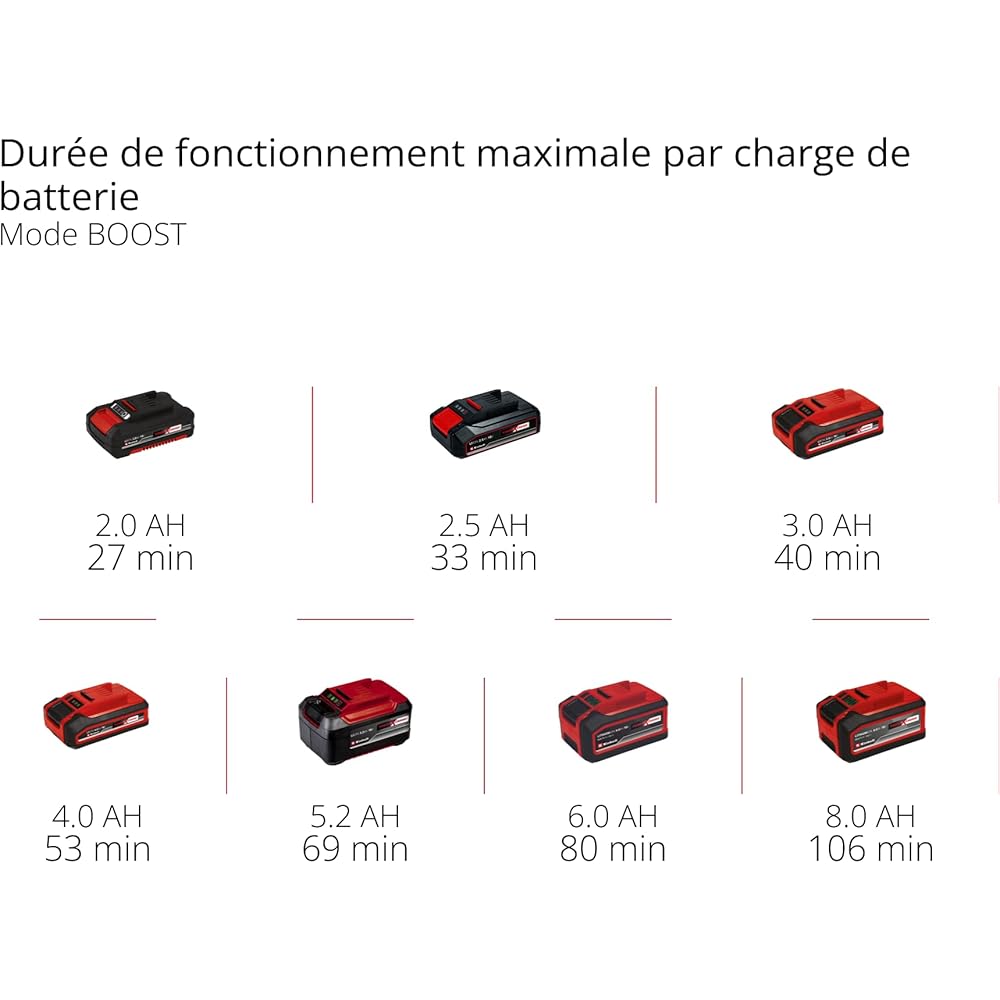 Einhell Professional Taille-haies sans fil GP-CH 18/61 Li BL-Solo Power X-Change (18 V, moteur Brushless, longueur de coupe 61 cm , écartement des dents 26 mm) Livré sans batterie ni chargeur : Bricolage