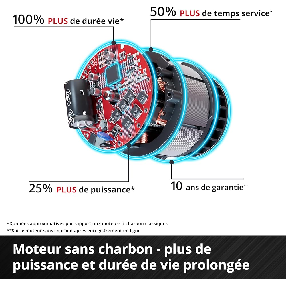 Einhell Professional Boulonneuse sans fil IMPAXXO 18/230 Power X-Change (18 V, 230 Nm, moteur sans charbon) Livré sans Batterie ni Chargeur : Bricolage
