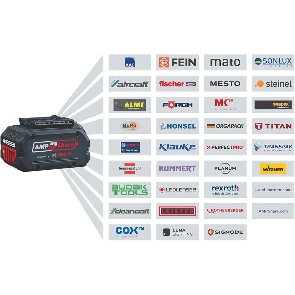 Bosch Professional 18V System taille-haies sans-fil GHE 18V-60 (moteur sans charbon, capacité de coupe de 20 mm) Alimenté par pile : Jardin