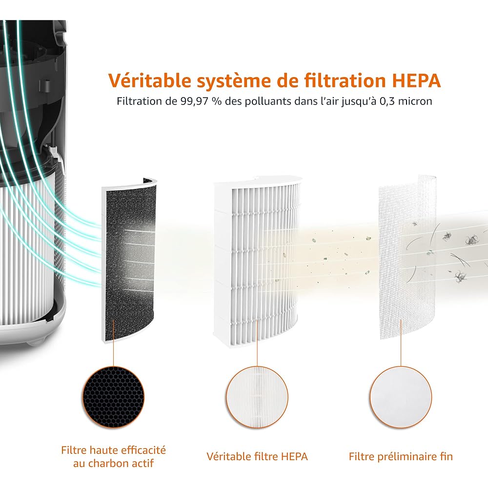 Amazon Basics - Purificateur d'air, Couvre 48 m², Filtre True HEPA, Élimine 99,97 % des allergènes (poussière, fumée, pollen), Capteur intelligent de la qualité de l'air, Prise européenne, Blanc : Cuisine et Maison