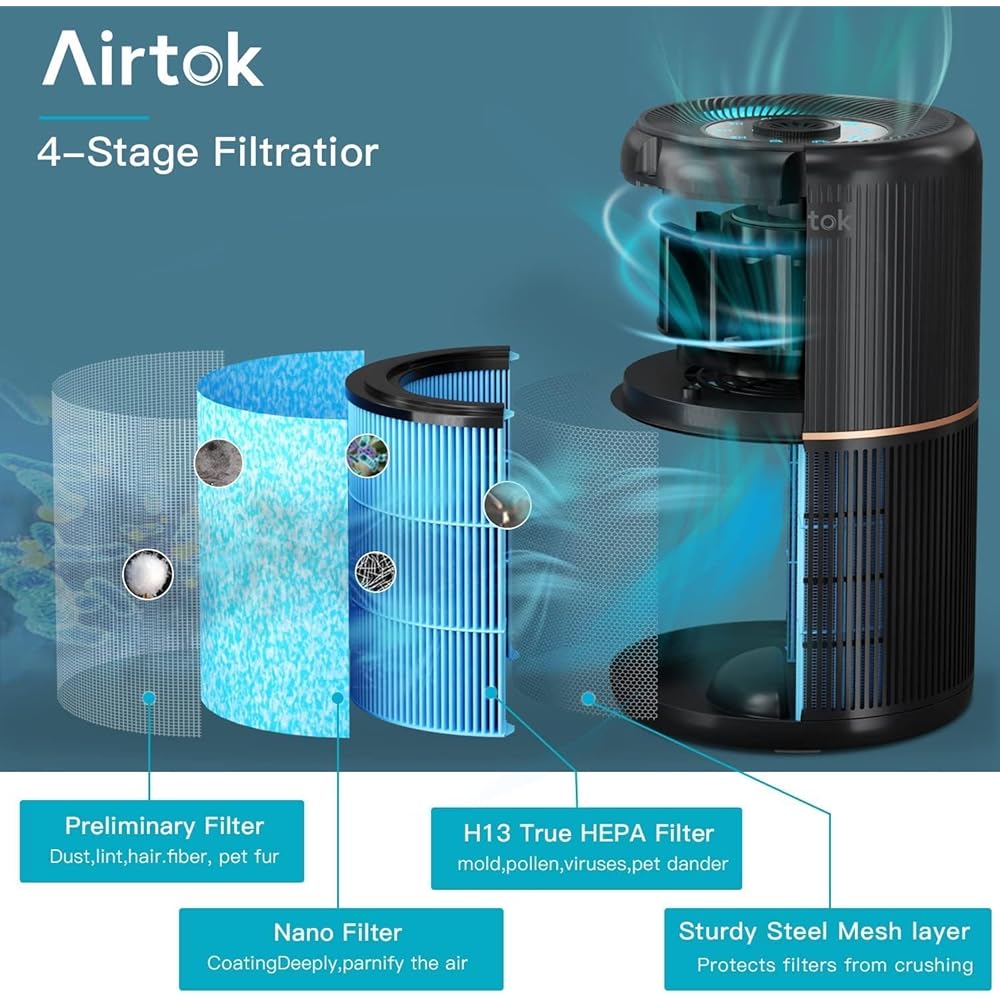 AIRTOK Purificateur d'Air, H13 HEPA Purificateur éliminant 99,97% de la poussière, de la fumée et des odeurs d'animaux, Air Purifier avec éponge parfumée, veilleuse, 3 niveaux de vitesse, Time : Cuisine et Maison