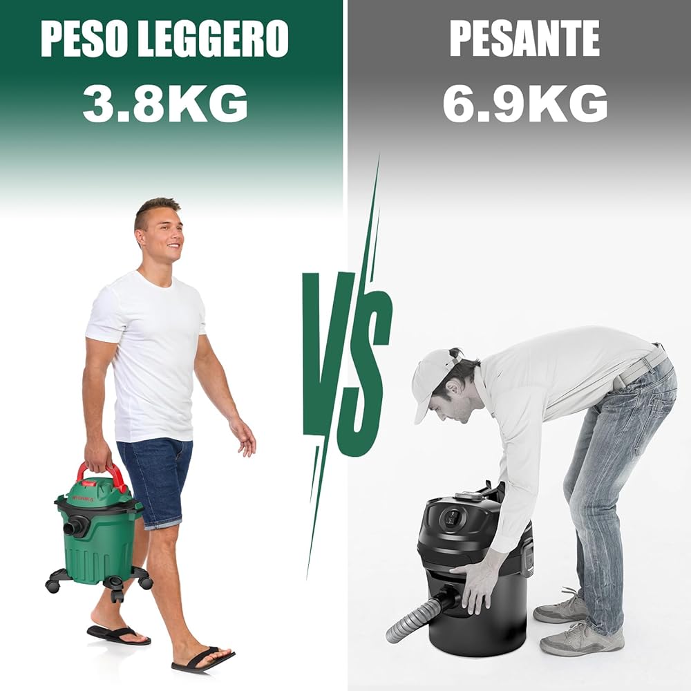 HYCHIKA 1000 W Aspirateur Eau Et Poussières, 3 en 1 Injecteur/Extracteur, Cuve : 12 l, Fonction de Nettoyage du Filtre, Fonction de Soufflage, Convient pour Les Petits nettoyages : Cuisine et Maison