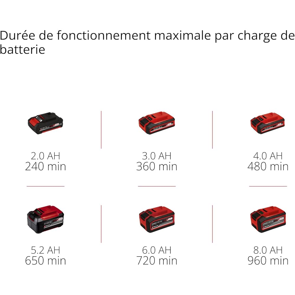 Einhell Cisaille à gazon taille-buissons sans fil GE-CG 18/100 Li T Kit Power X-Change (18 V, manche télescopique, acc. coupe-herbe 100 mm, acc. taille-buissons 200 mm, avec batterie 2,5 Ah +chargeur) : Jardin