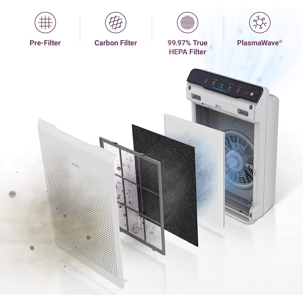 Winix Purificateur d'air Zero, CADR 390 m³/h, (jusqu'à 99m²) HEPA H13 et Technologie PlasmaWave. Réduit à 99,999% pour Les Salons et Bureaux, Blanc : Cuisine et Maison