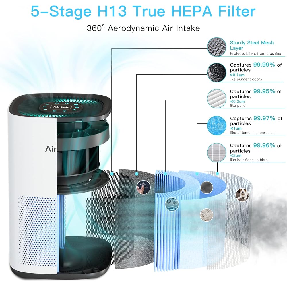 AIRTOK Purificateur d'air, CADR 210 m³/h, Couverture Max 793 ft2 | 360° Air Purifier, Purificateurs d'air capturer 99,97% De Fumée Pollen Poussière Jusqu'à 0,1 Micromètre| veilleuse,AP1001 : Cuisine et Maison