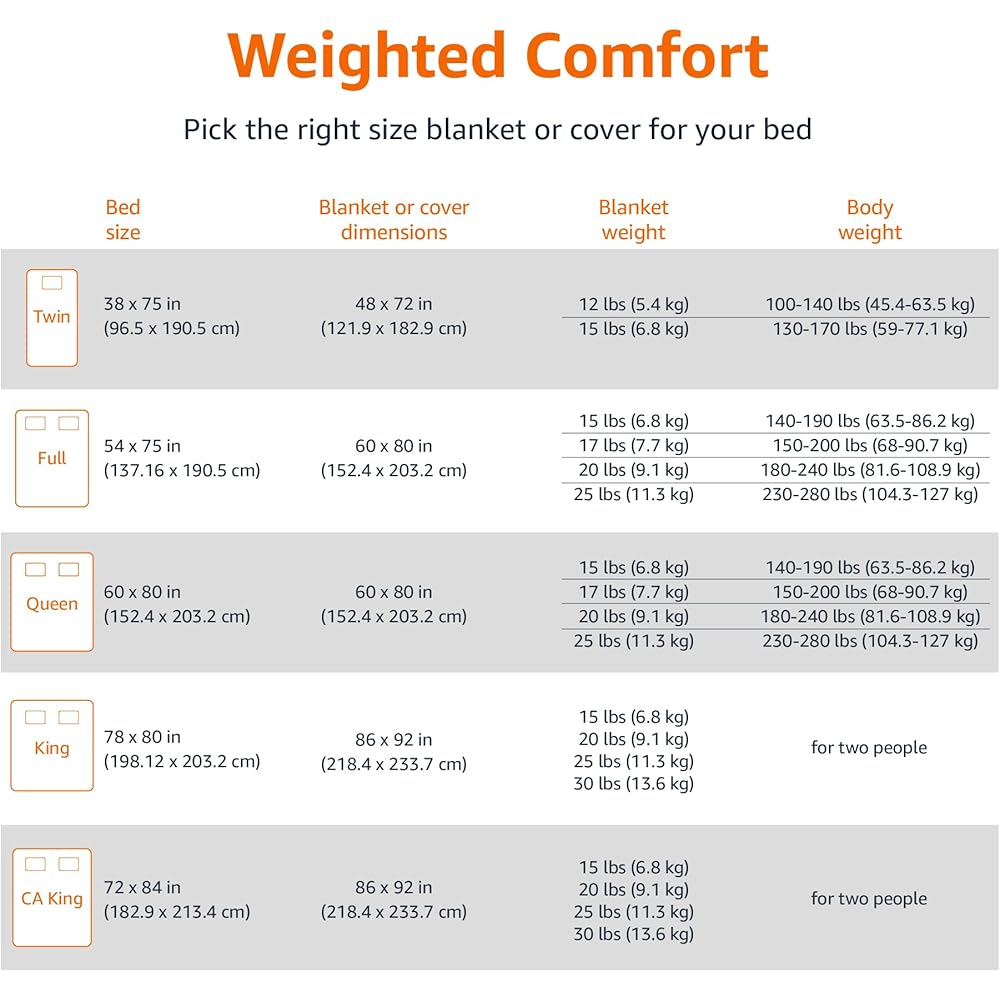 Amazon Basics Couverture lestée en coton pleine ou queen-size toutes saisons 9 kg avec 10 boucles intégrées, 152 cm x 203 cm, gris foncé : Cuisine et Maison