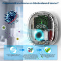 Générateur d'Ozone, 10000 mAh Rechargeable Purificateur d'air à Ions Négatifs Ozonizer, Stérilisateur d'Odeurs pour Chambre, Salle de Bain, Cuisine, Animaux Domestiques, Voiture, Formaldéhyde Chasse : Cuisine et Maison
