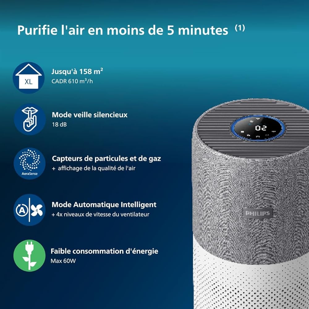 Philips 4000i Series Purificateur d'Air, Purifie les pièces jusqu'à 158 m², CADR (débit d'air pur) de 610 m³/h, Filtre HEPA et charbon actif, Connecté à l'application Philips Air+, Blanc (AC4236/10) : Cuisine et Maison