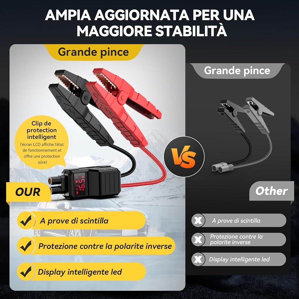 YUSMAN Booster Batterie Voiture 6000A, Démarreur Batterie Voiture Portable (Jusqu'à All GAS/10L Diesel),12V Jump Starter avec Pinces de Sûreté Intelligentes,QC3.0, Lampe à LED, Grand Écran LCD ﻿ : Auto et Moto