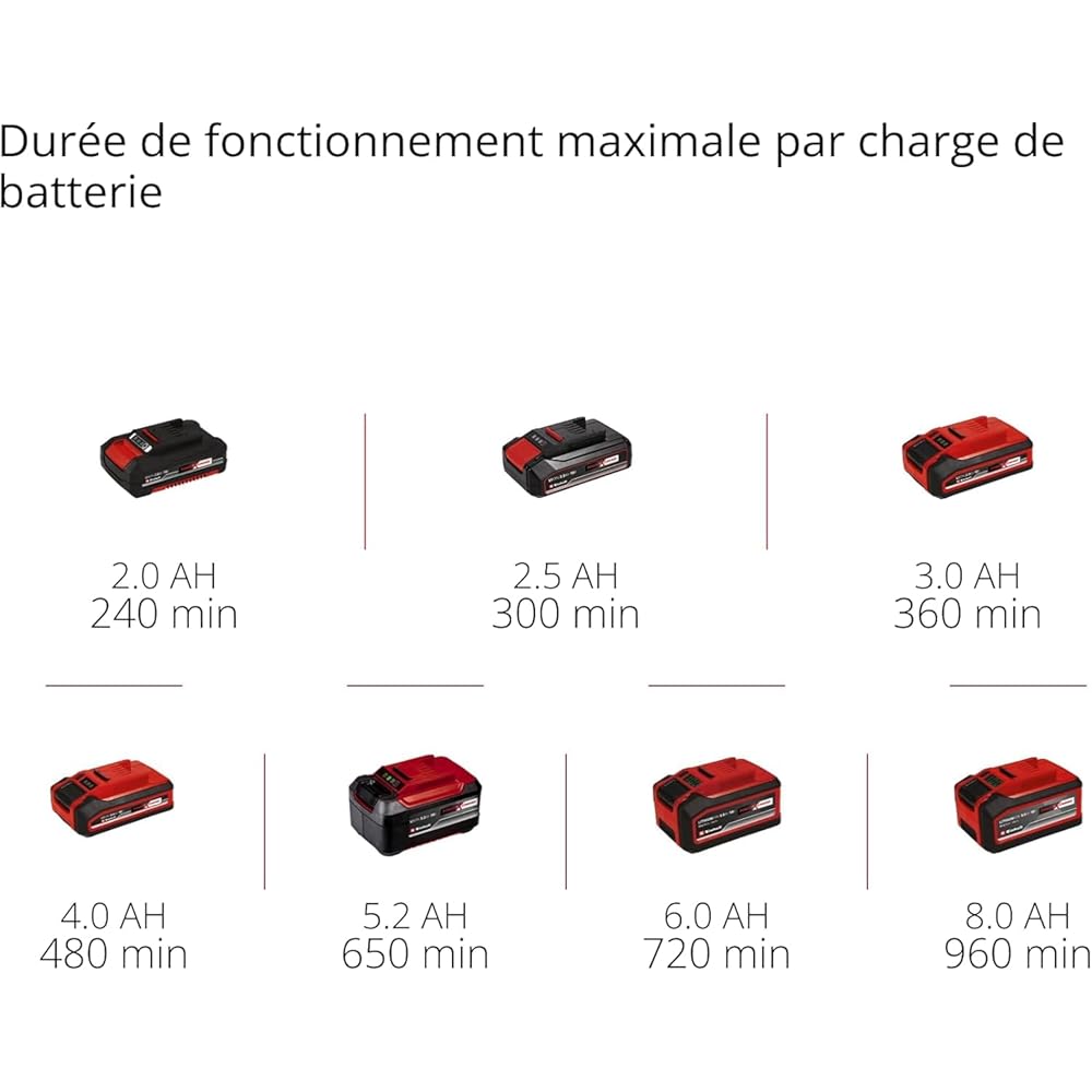 Einhell Cisaille à gazon sans fil GE-CG 18/100 Li-Solo Power X-Change (18V, boîte de vitesses couverte, changement de lame sans outil) Livré sans Batterie ni Chargeur : Bricolage