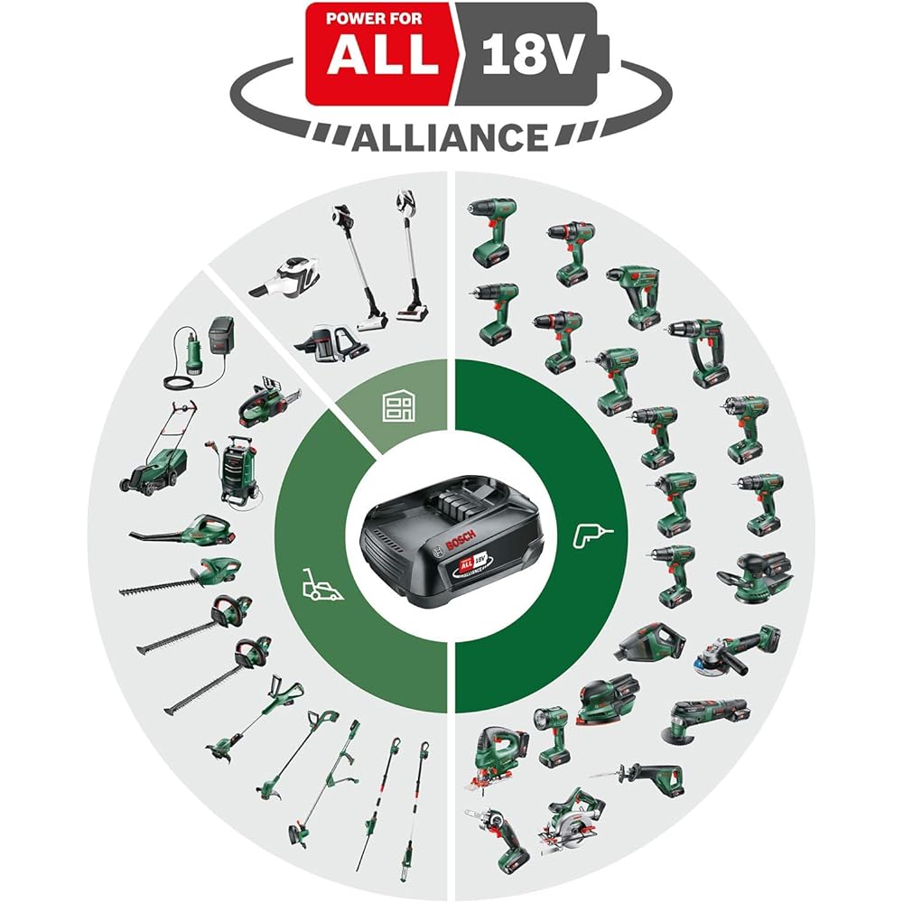 Bosch Home and Garden - Aspirateur d’eau et poussière sans fil Bosch - AdvancedVac 18V-8 (sans batterie, système 18V, set d’accessoires inclus, livré dans un emballage en carton) : Cuisine et Maison