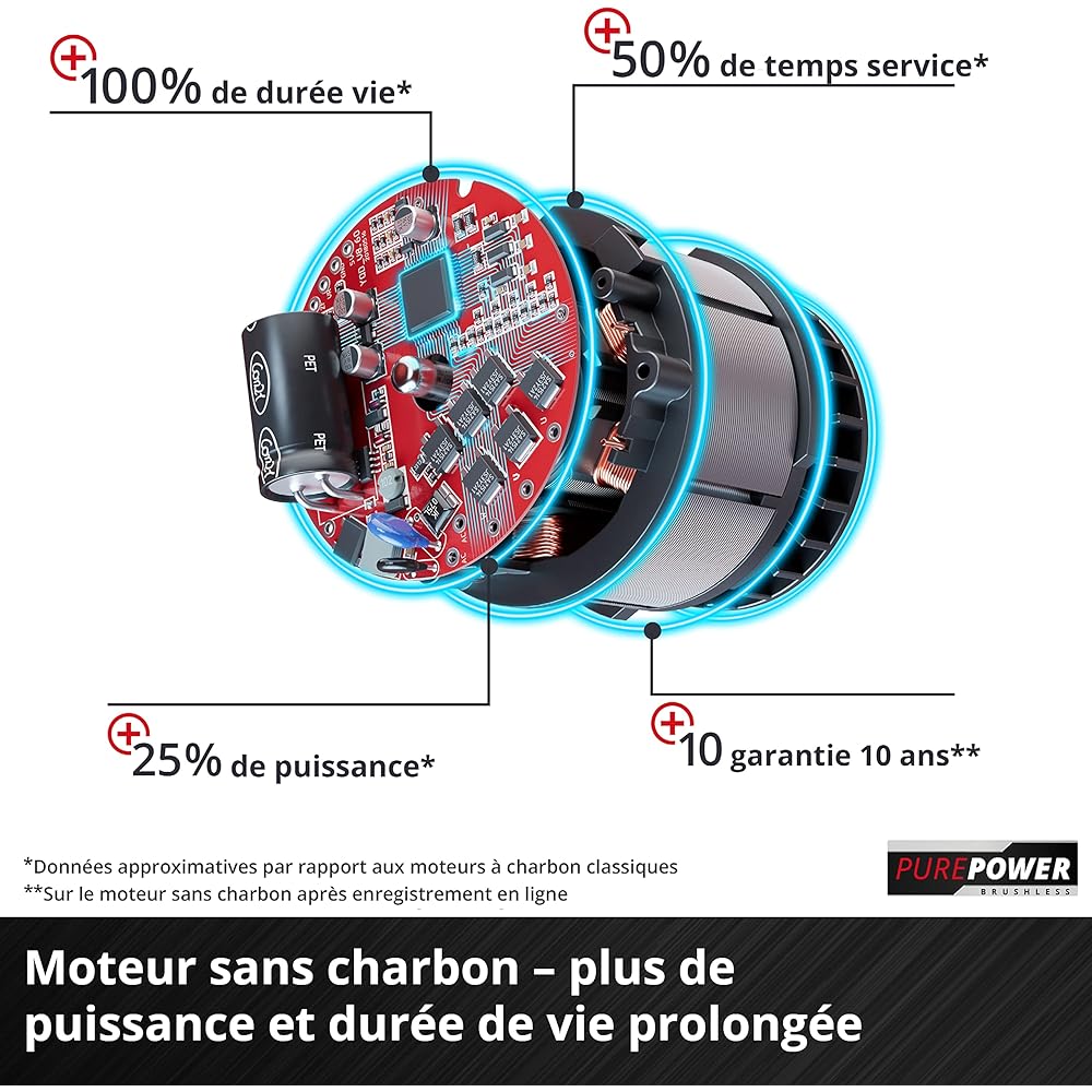 Einhell Professional Taille-haies sans fil GP-CH 18/61 Li BL-Solo Power X-Change (18 V, moteur Brushless, longueur de coupe 61 cm , écartement des dents 26 mm) Livré sans batterie ni chargeur : Bricolage