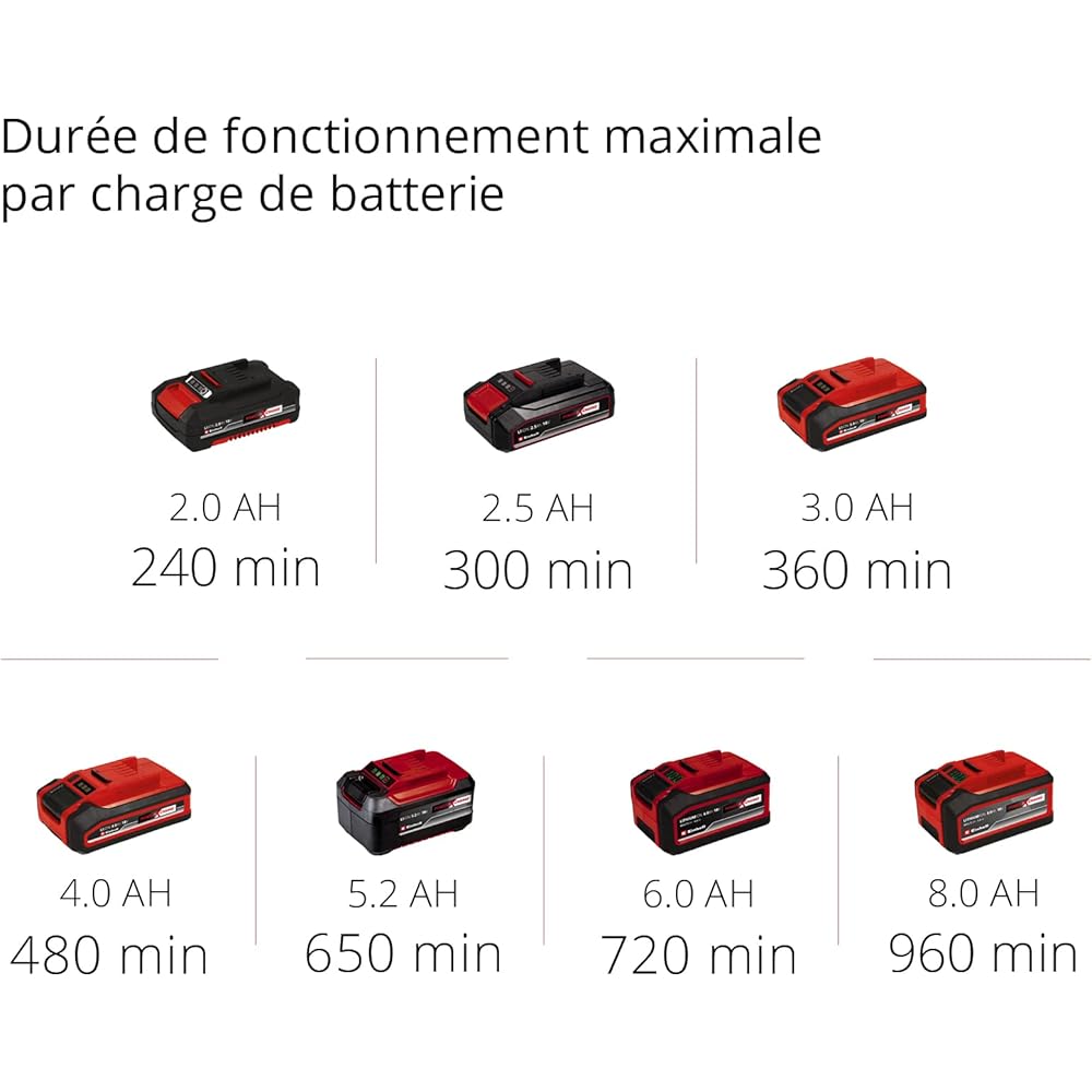 Einhell Cisaille à gazon sans fil GE-CG 18/100 Li T-Solo Power X-Change (18 V, Changement d’accessoire sans outil, avec rallonge télescopique) Livré sans Batterie ni Chargeur : Bricolage